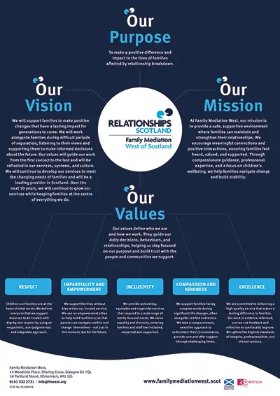 FamilyMediationWest_VisionPoster FamilyMediationWest VisionPoster